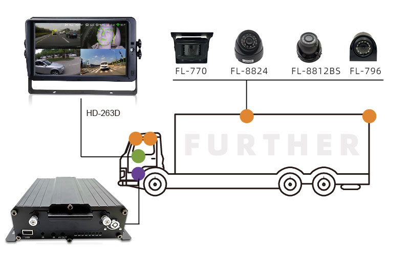 四路智能高清車(chē)載錄像機(jī)